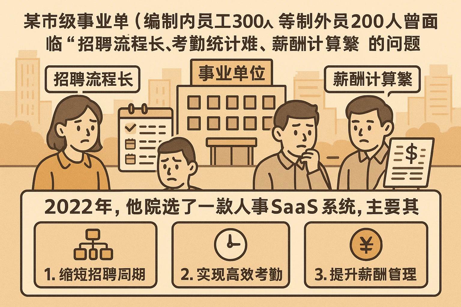 某市级事业单位（编制内员工300人，编制外员工200人）曾面临“招聘流程长、考勤统计难、薪酬计算繁”的问题。2022年，他们选择了一款人事SaaS系统，主要基于以下考虑：