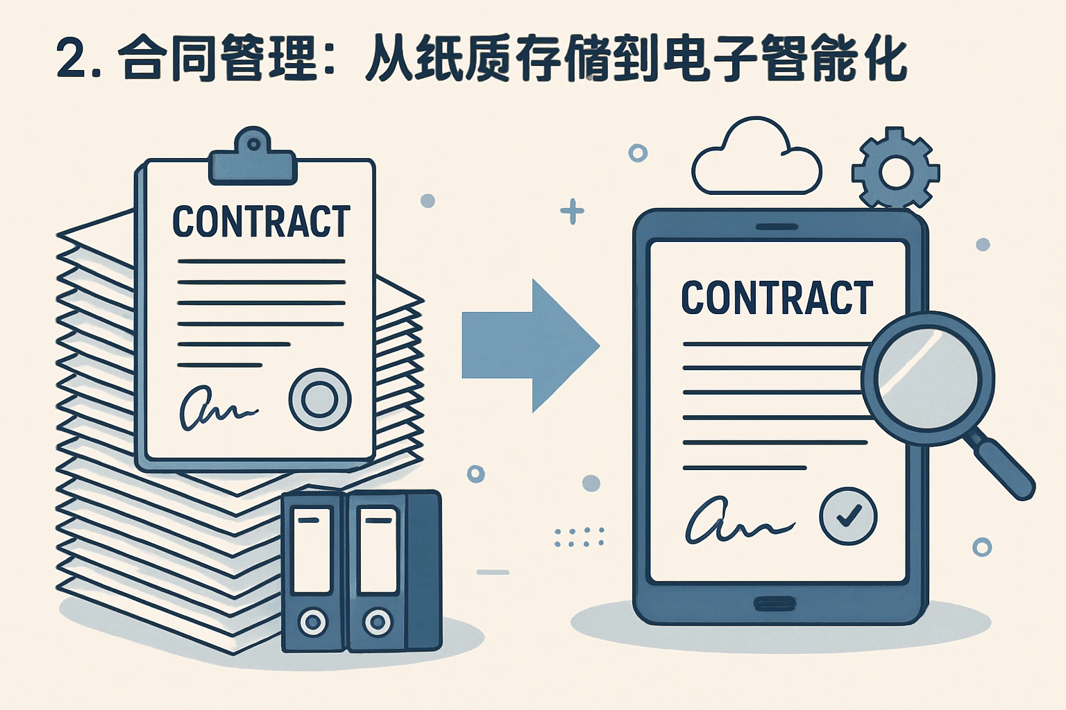 2. 合同管理：从纸质存储到电子智能化