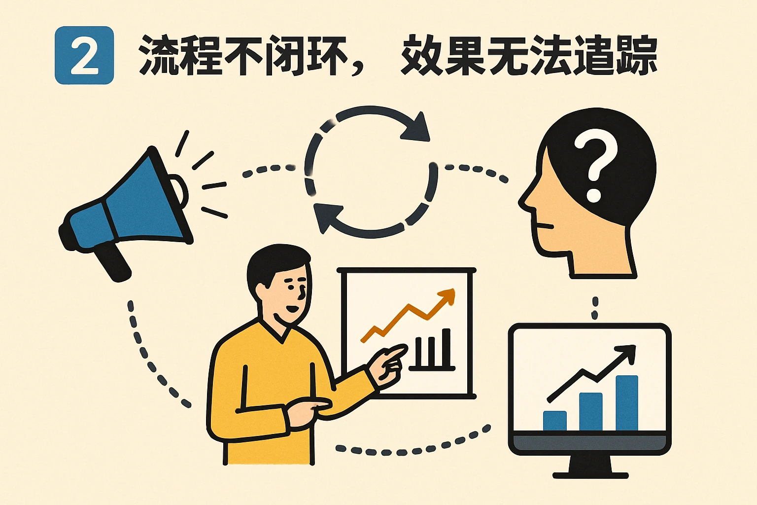 2. 流程不闭环，效果无法追踪