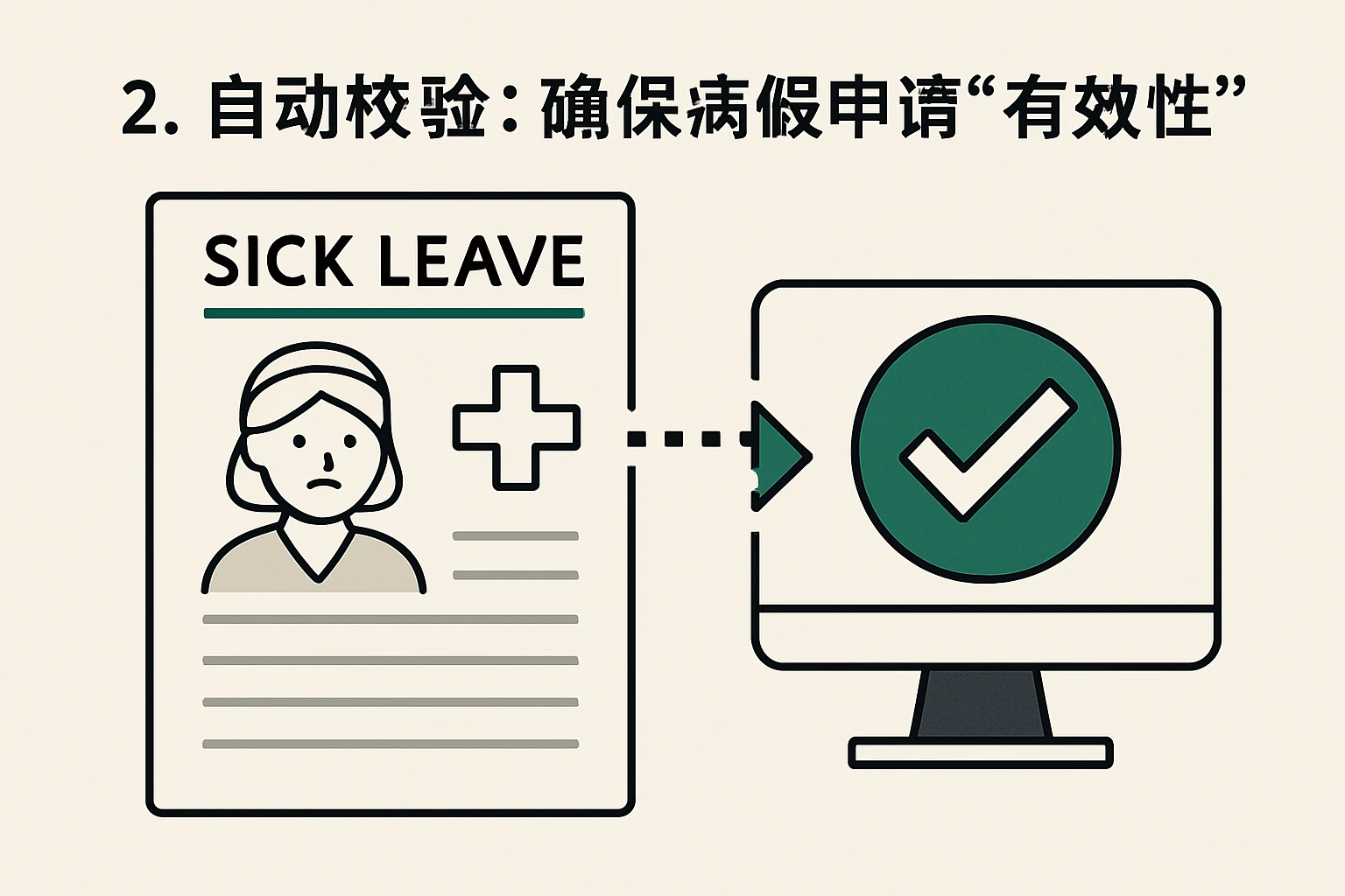2. 自动校验:确保病假申请的“有效性”