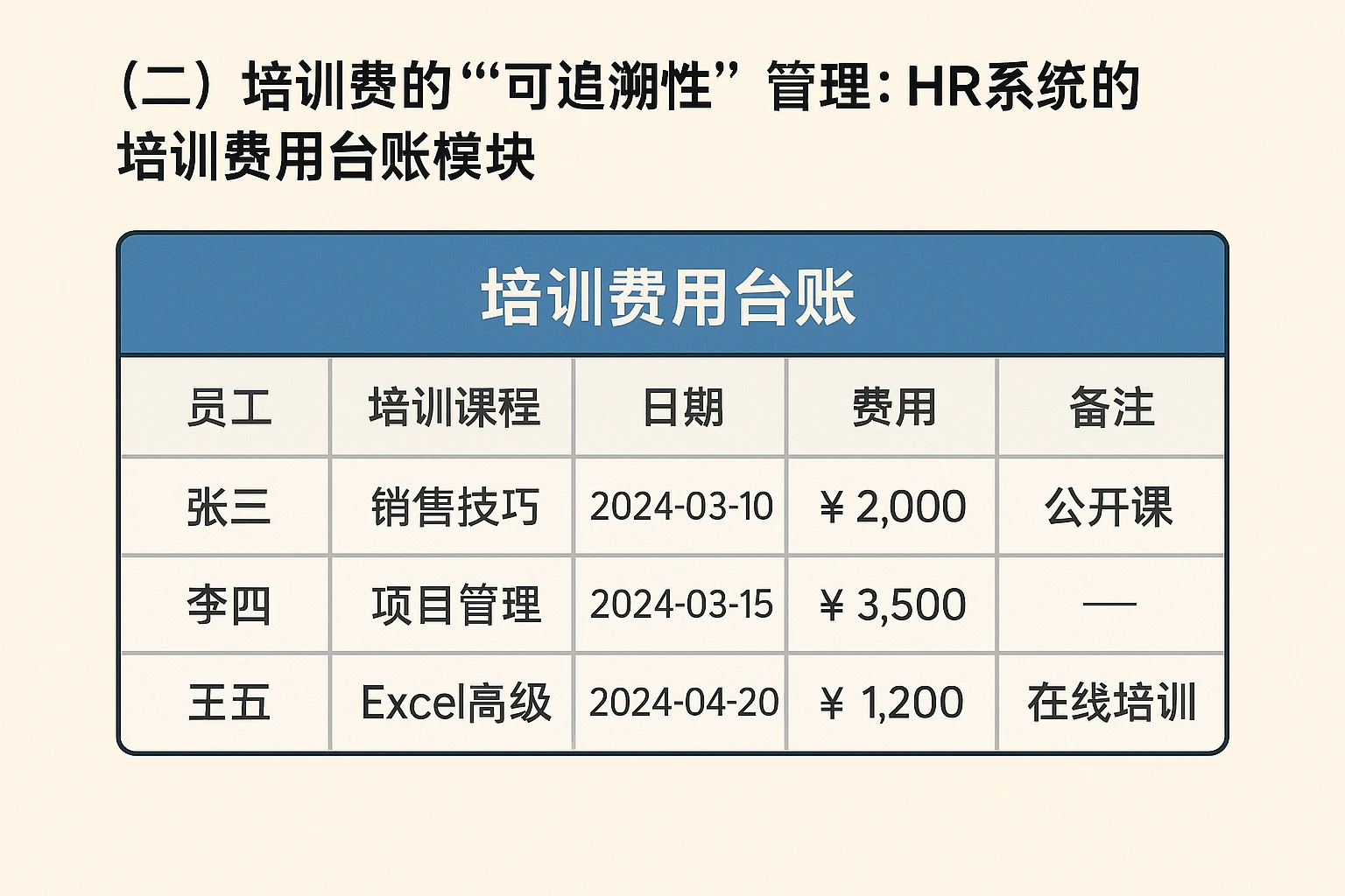 （二）培训费的“可追溯性”管理：HR系统的培训费用台账模块