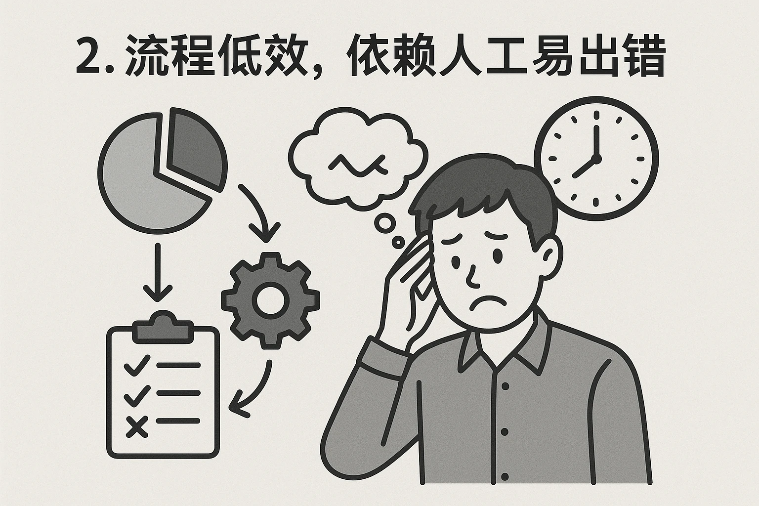 2. 流程低效,依赖人工易出错