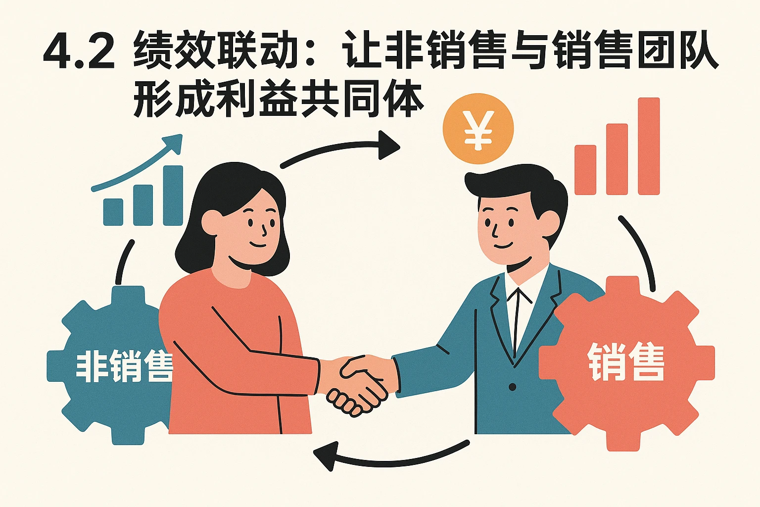 4.2 绩效联动：让非销售与销售团队形成利益共同体