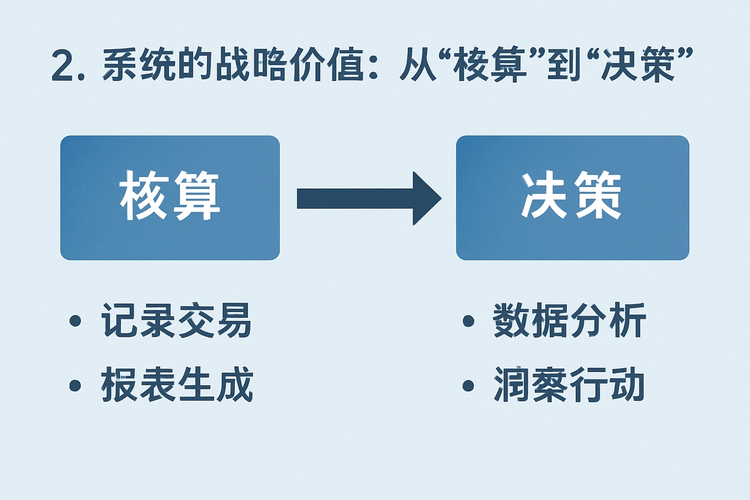 2. 系统的战略价值:从“核算”到“决策”