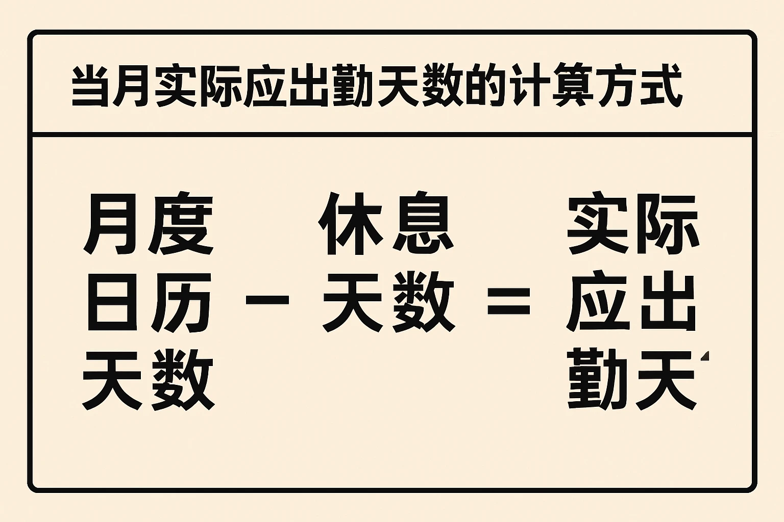 当月实际应出勤天数的计算方式