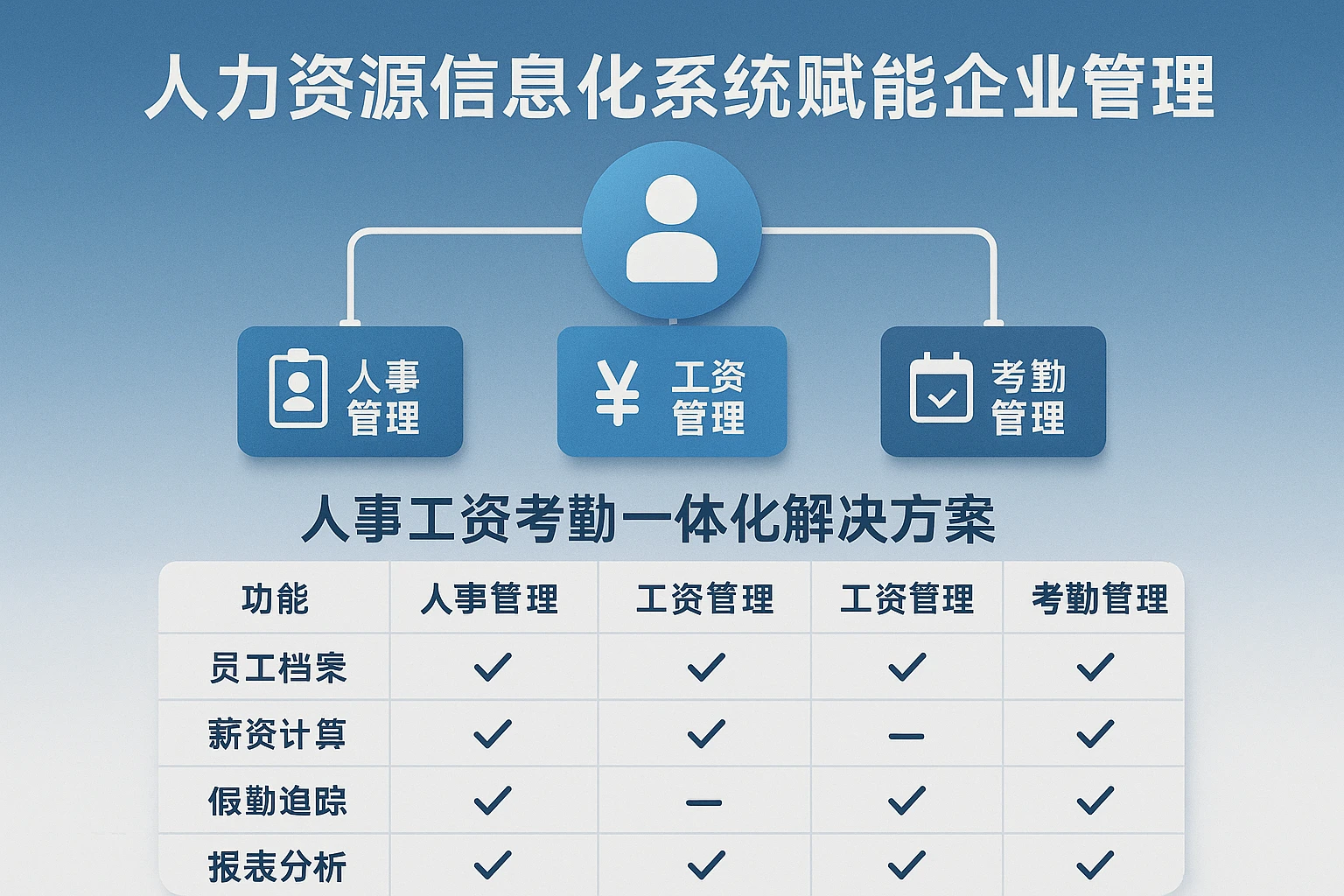 人力资源信息化系统赋能企业管理：人事工资考勤一体化解决方案与功能比较