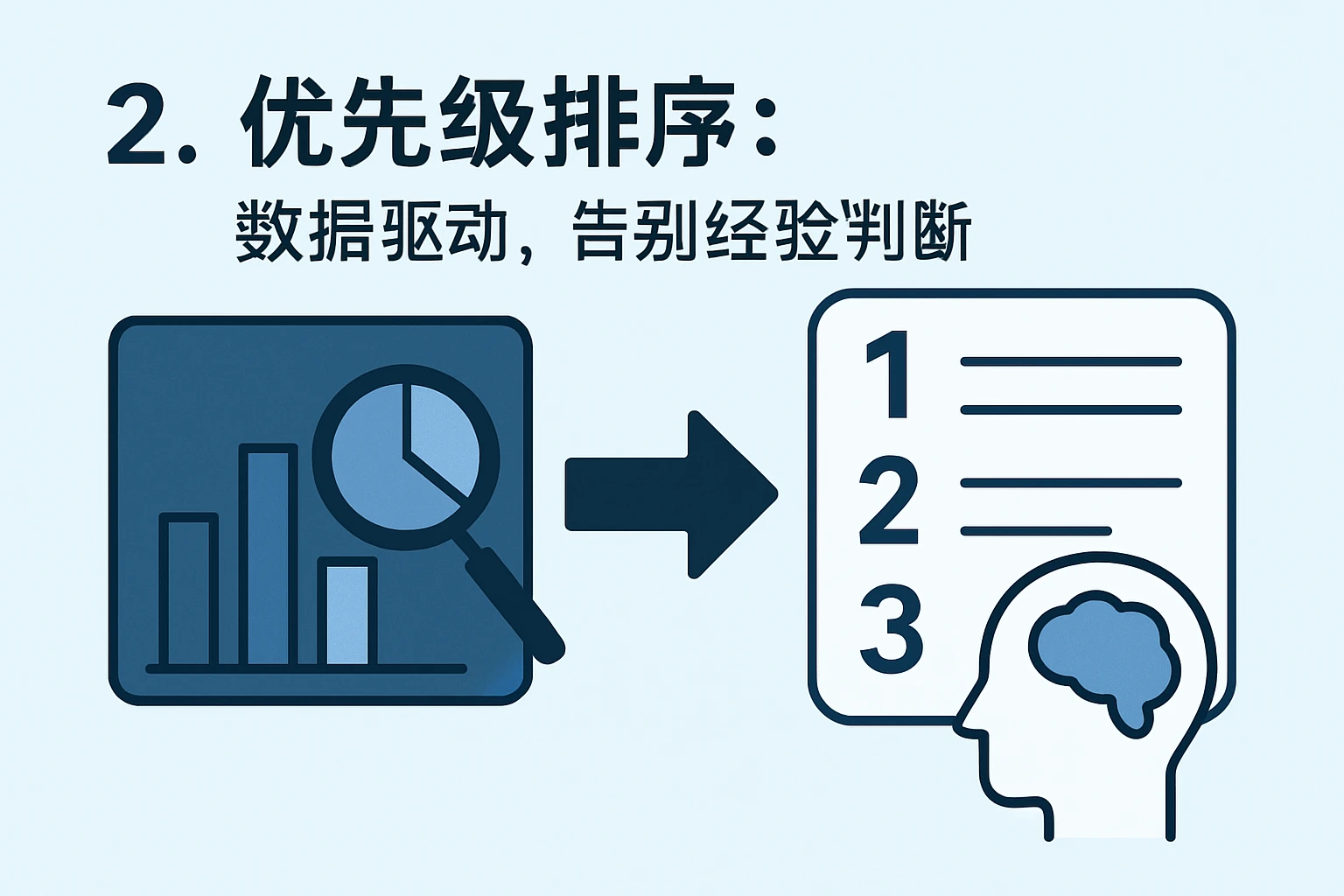 2. 优先级排序：数据驱动，告别经验判断