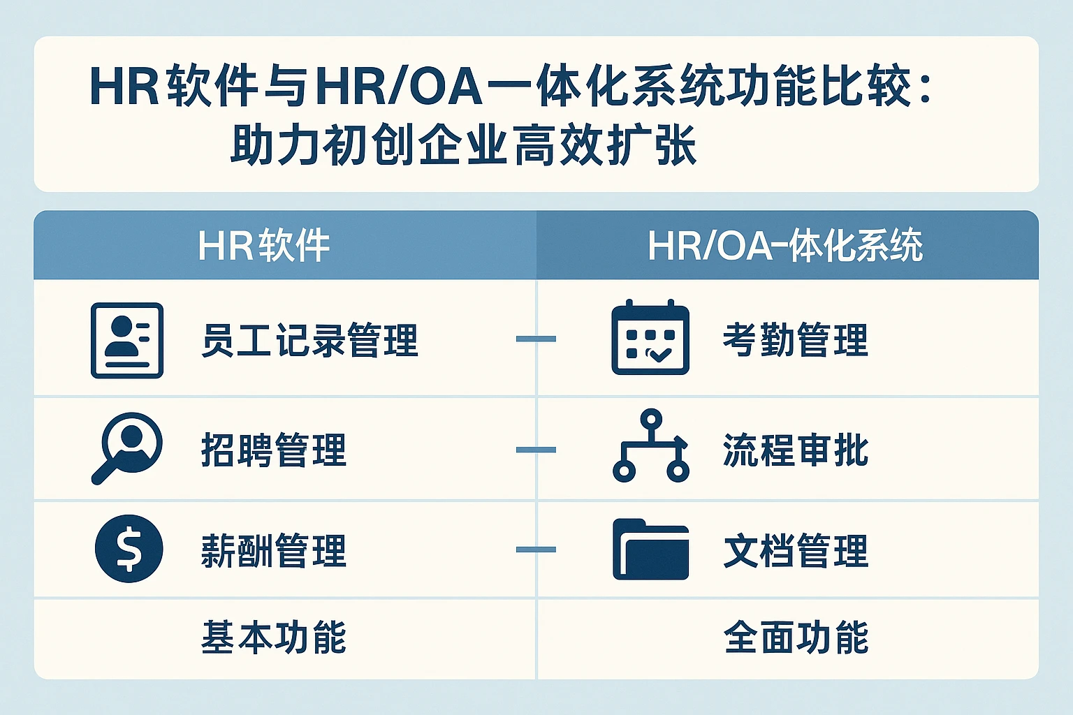 人事管理软件与人事OA一体化系统功能比较:助力初创企业高效扩张