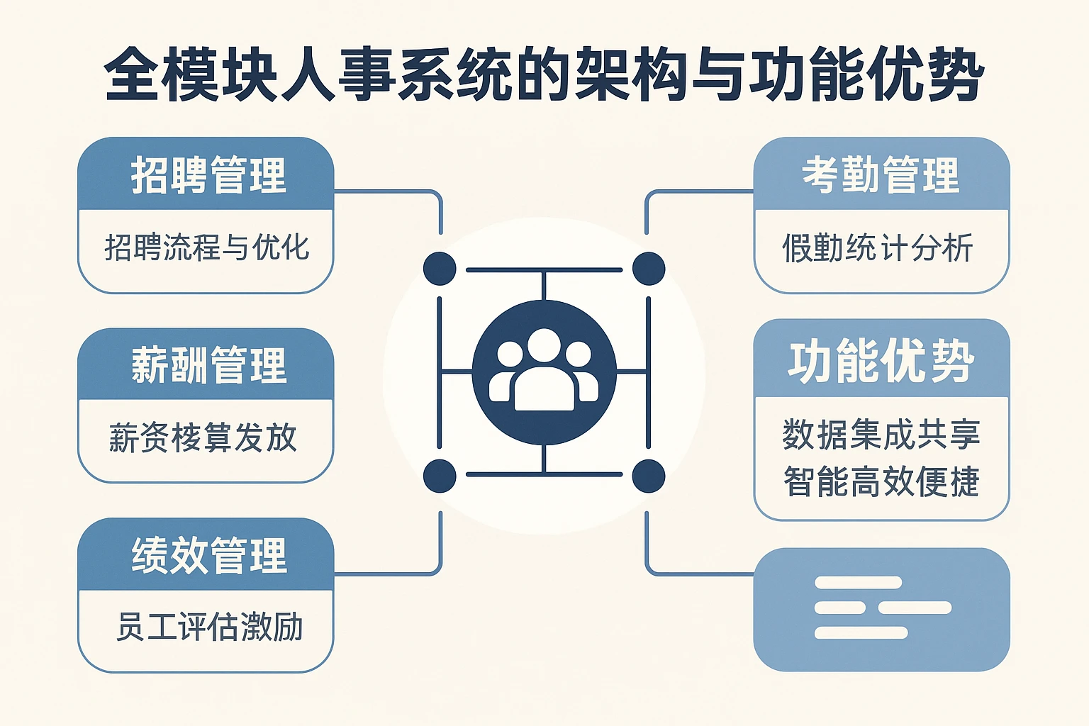 全模块人事系统的架构与功能优势