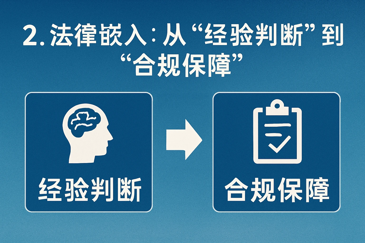2. 法律嵌入：从“经验判断”到“合规保障”