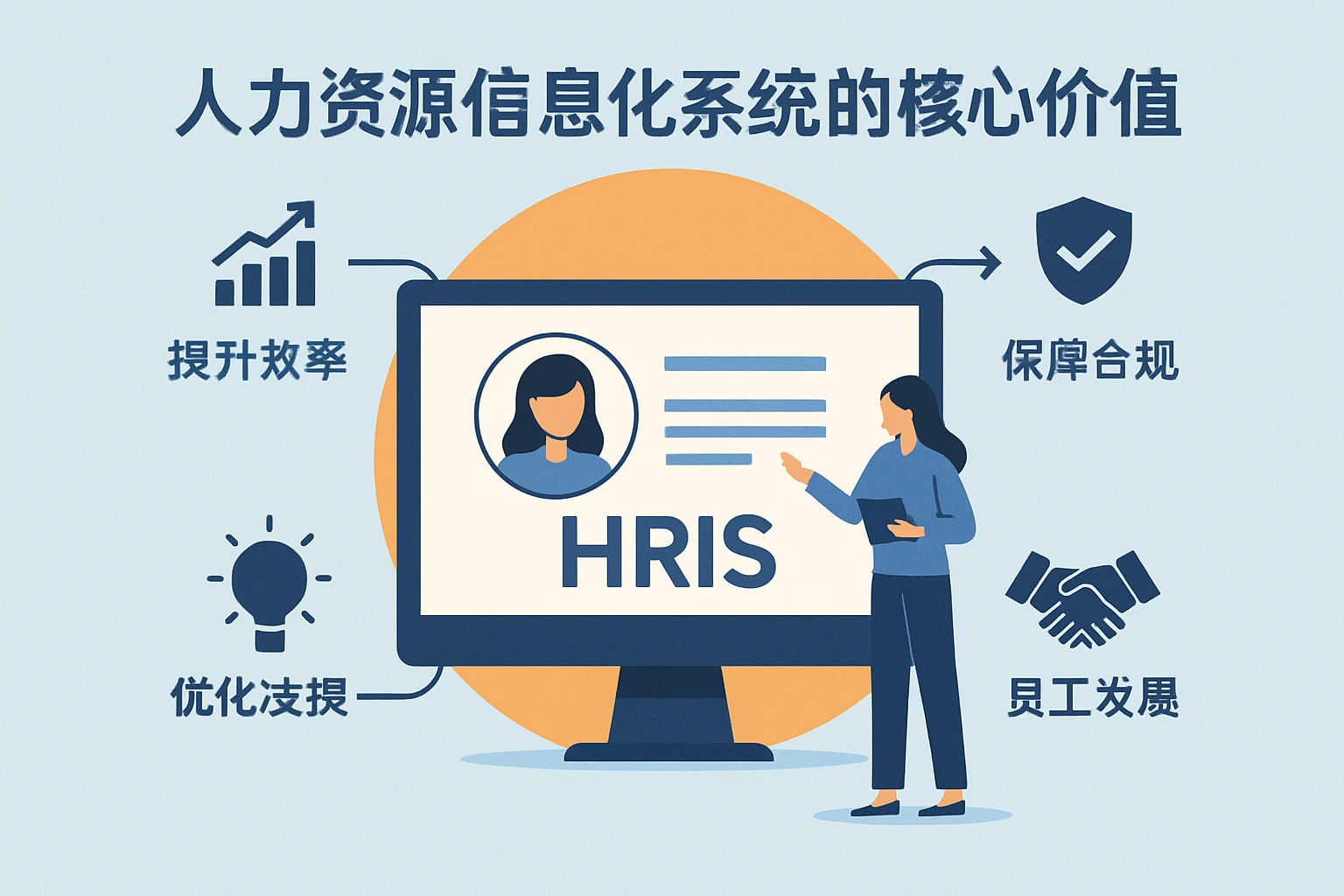 人力资源信息化系统的核心价值