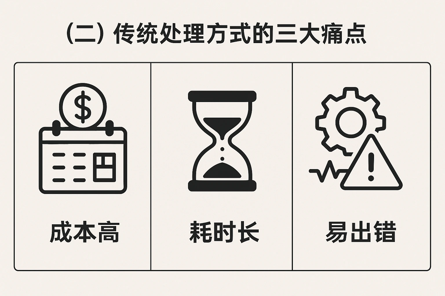 (二)传统处理方式的三大痛点