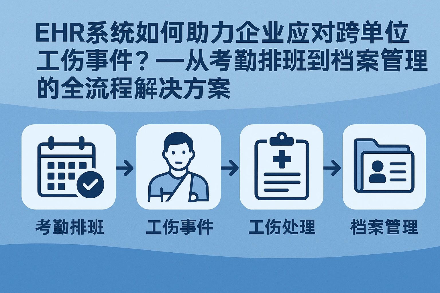 EHR系统如何助力企业应对跨单位工伤事件?——从考勤排班到档案管理的全流程解决方案
