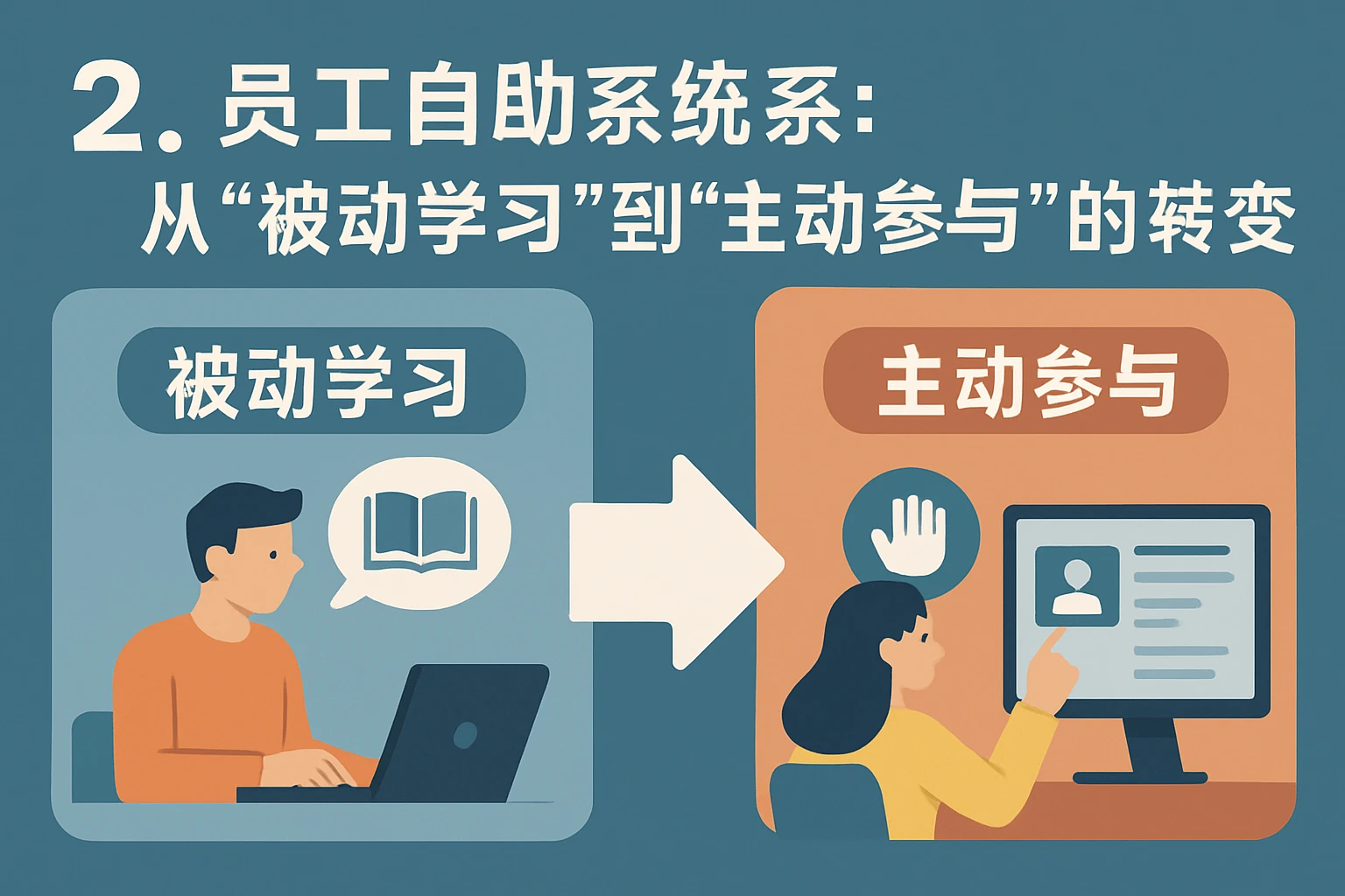 2. 员工自助系统：从“被动学习”到“主动参与”的转变