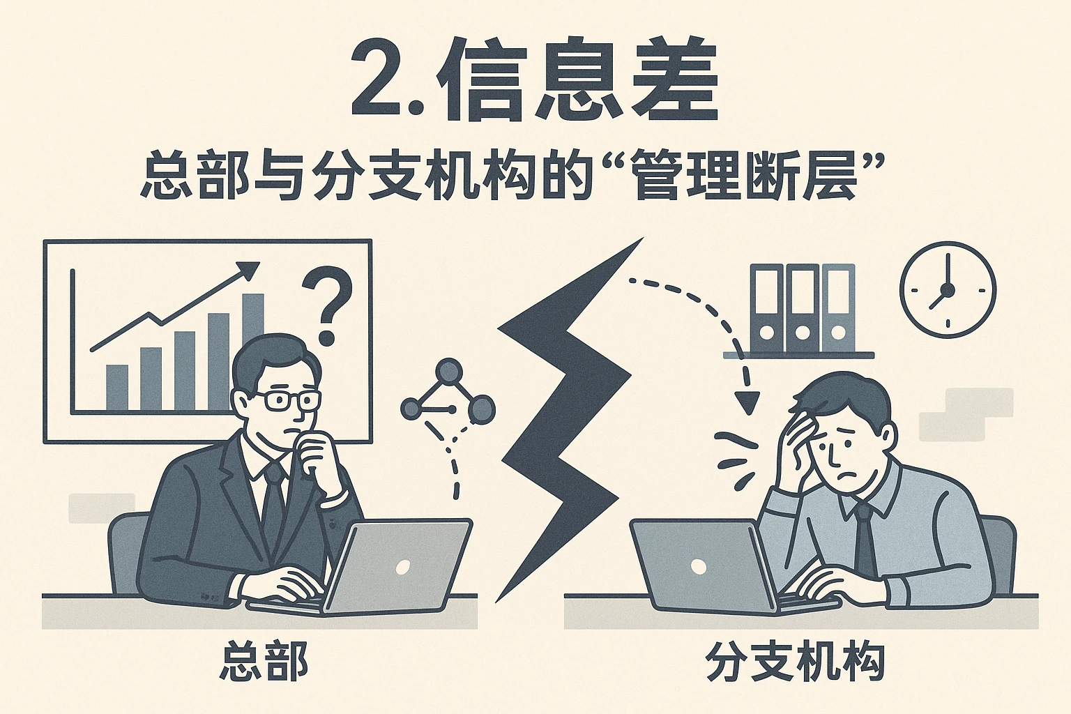 2. 信息差:总部与分支机构的“管理断层”