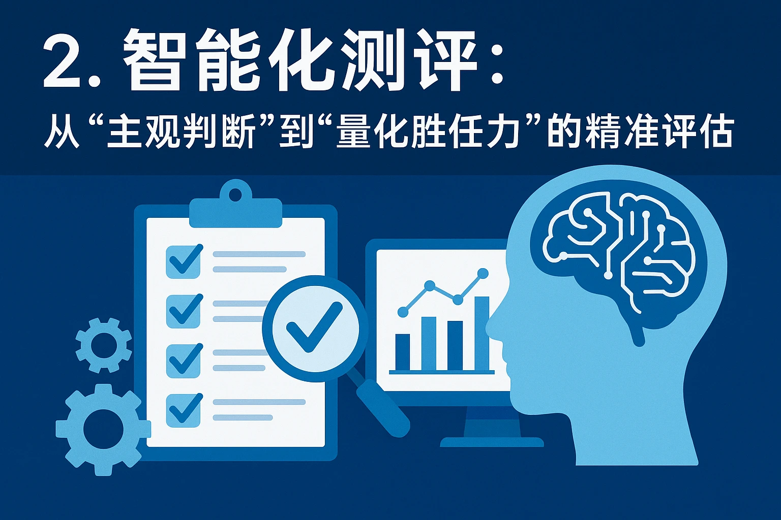 2. 智能化测评:从“主观判断”到“量化胜任力”的精准评估