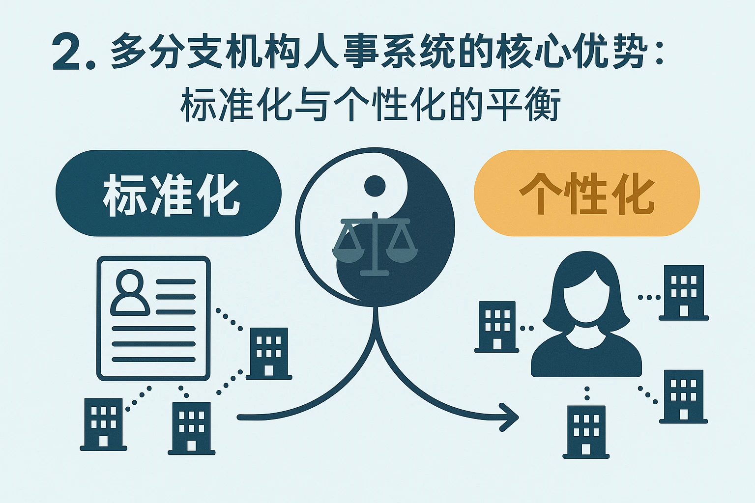 2. 多分支机构人事系统的核心优势:标准化与个性化的平衡