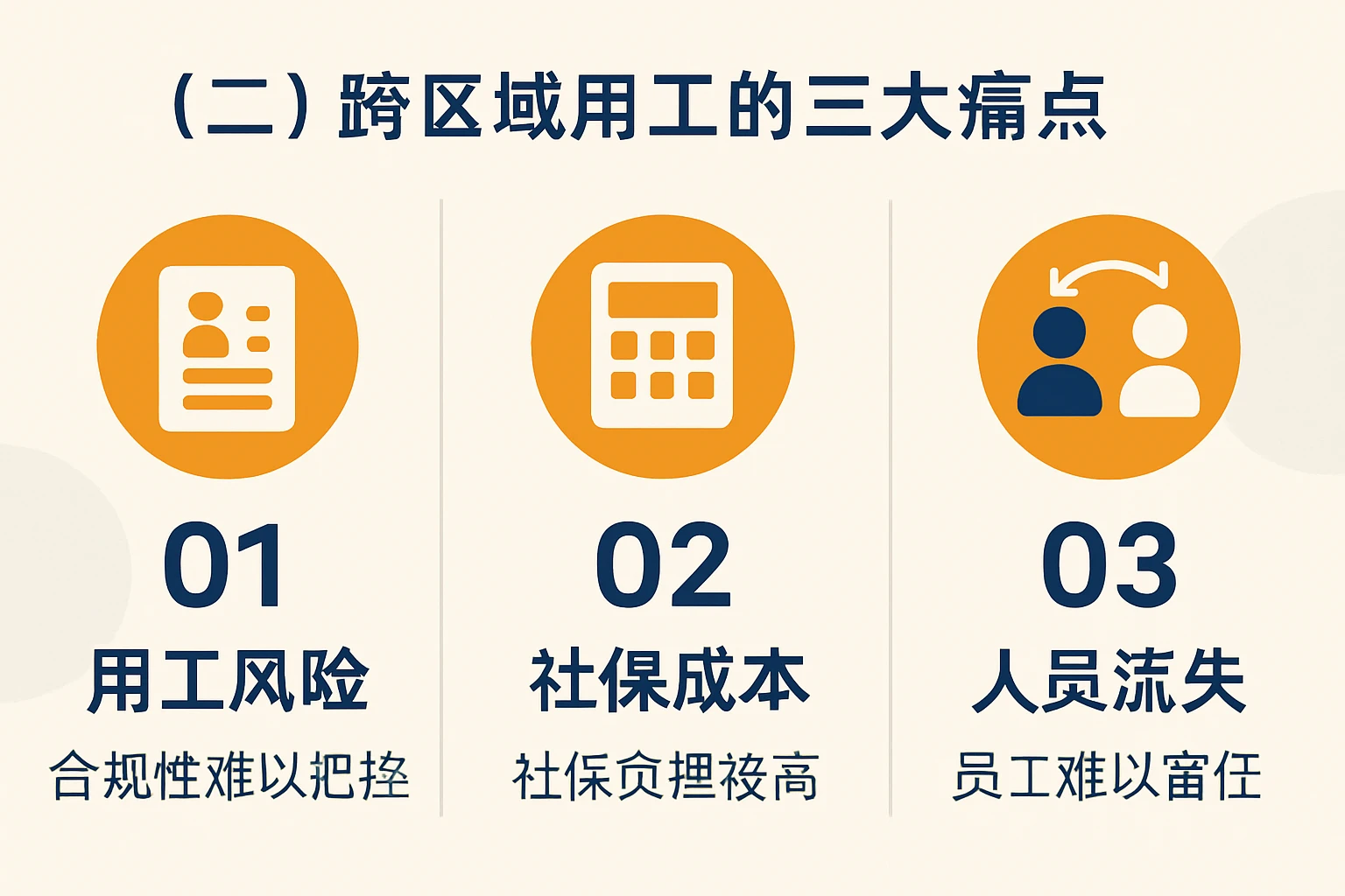 （二）跨区域用工的三大痛点