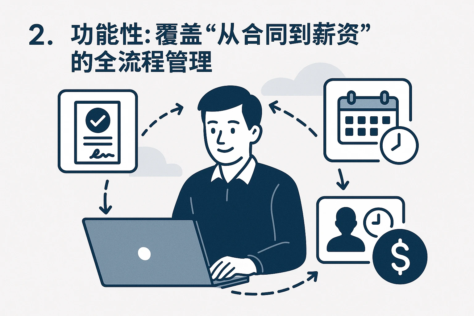 2. 功能性:覆盖“从合同到薪资”的全流程管理