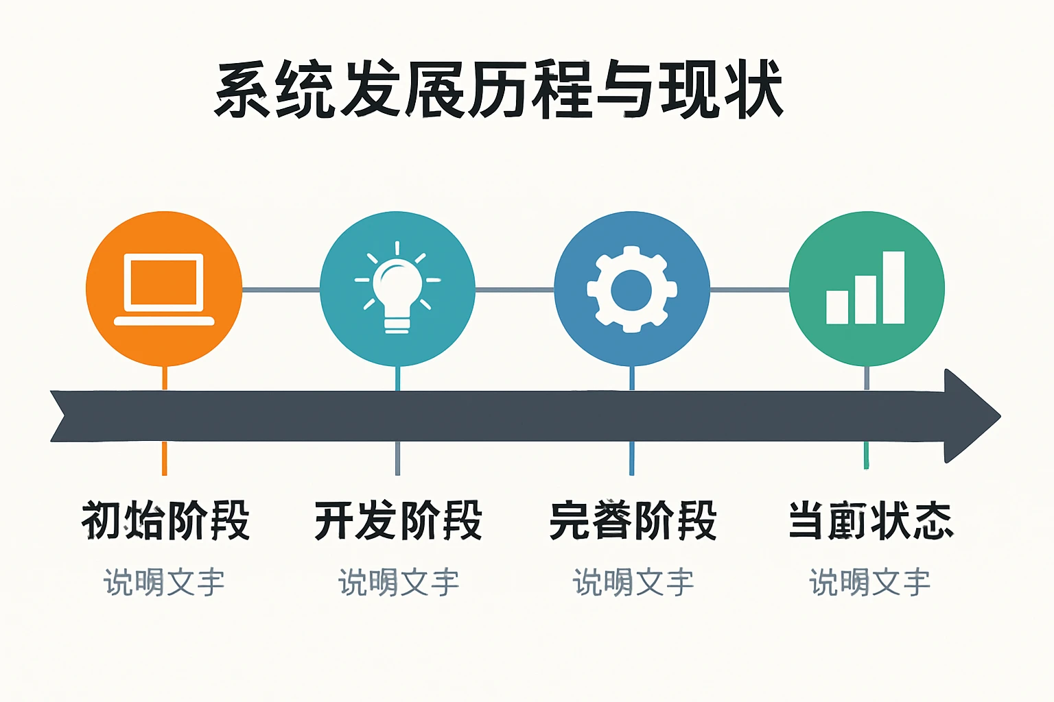 系统发展历程与现状