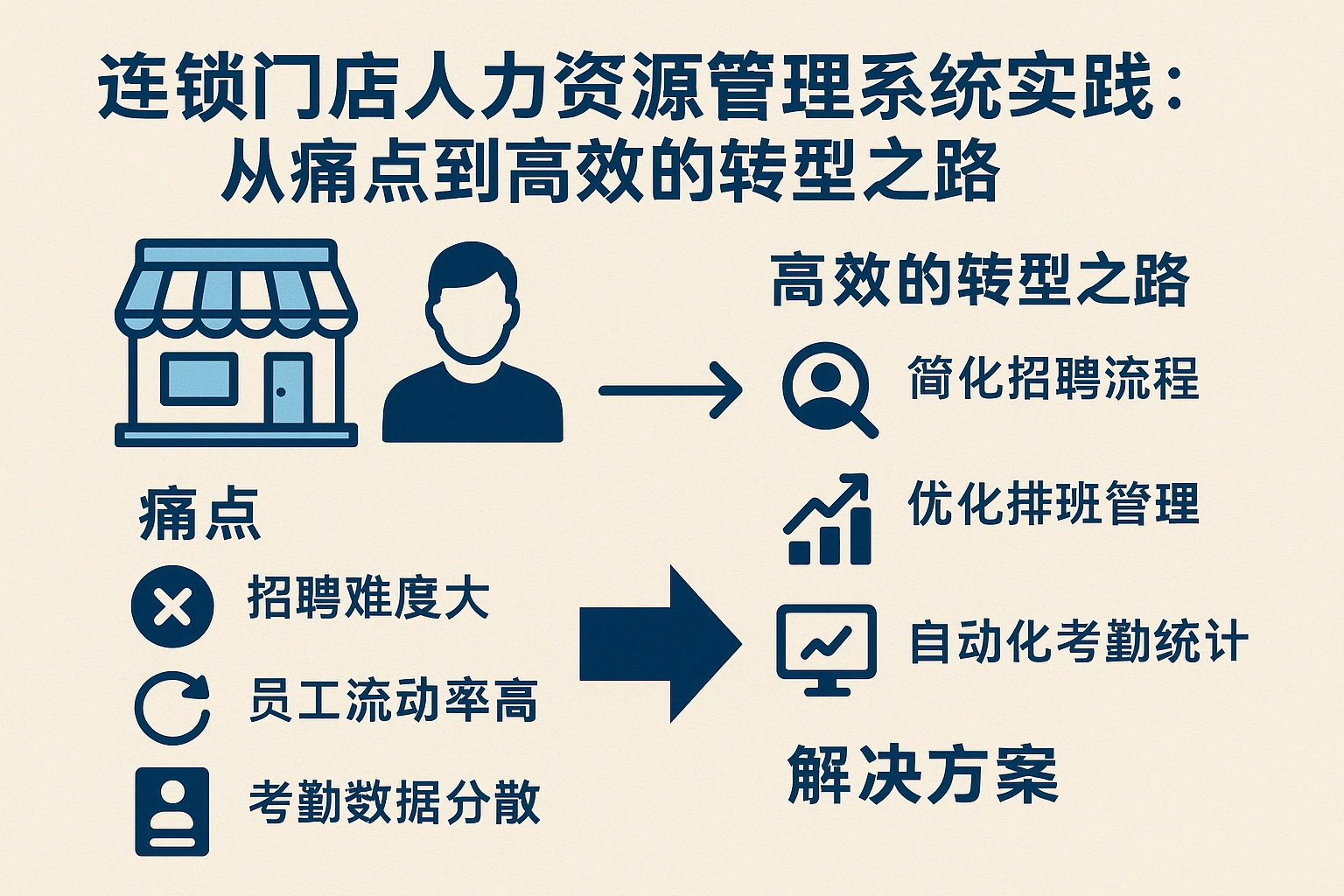 连锁门店人力资源管理系统实践：从痛点到高效的转型之路
