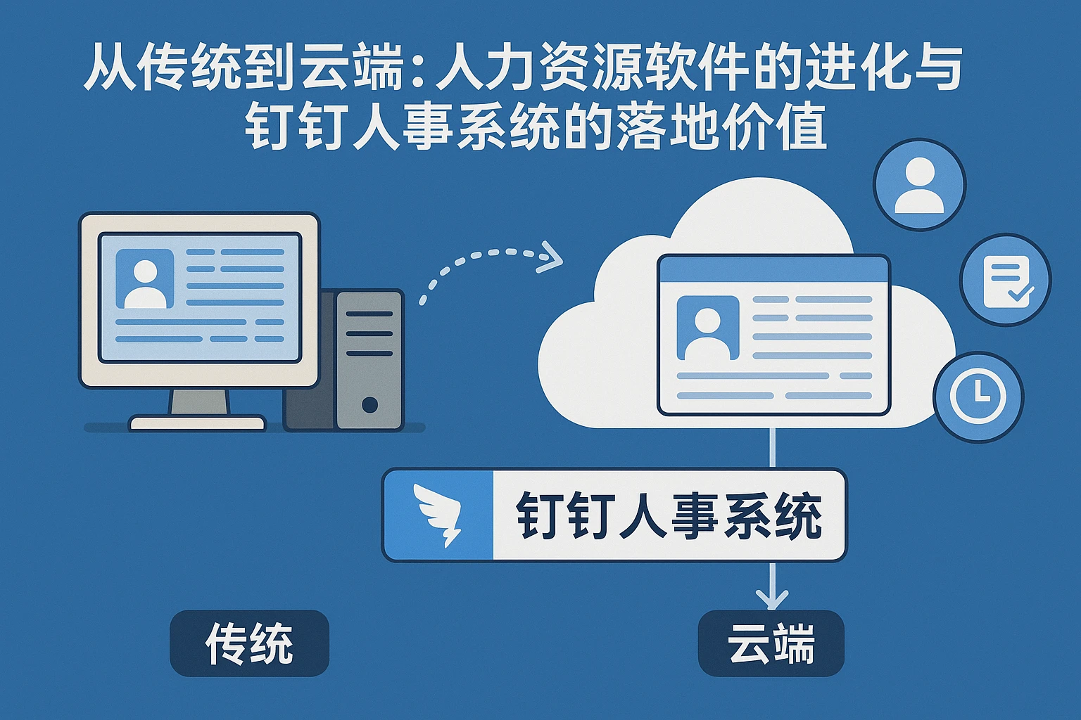 从传统到云端：人力资源软件的进化与钉钉人事系统的落地价值