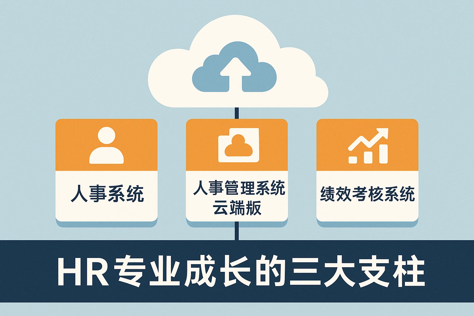 人事系统、人事管理系统云端版与绩效考核系统：HR专业成长的三大支柱