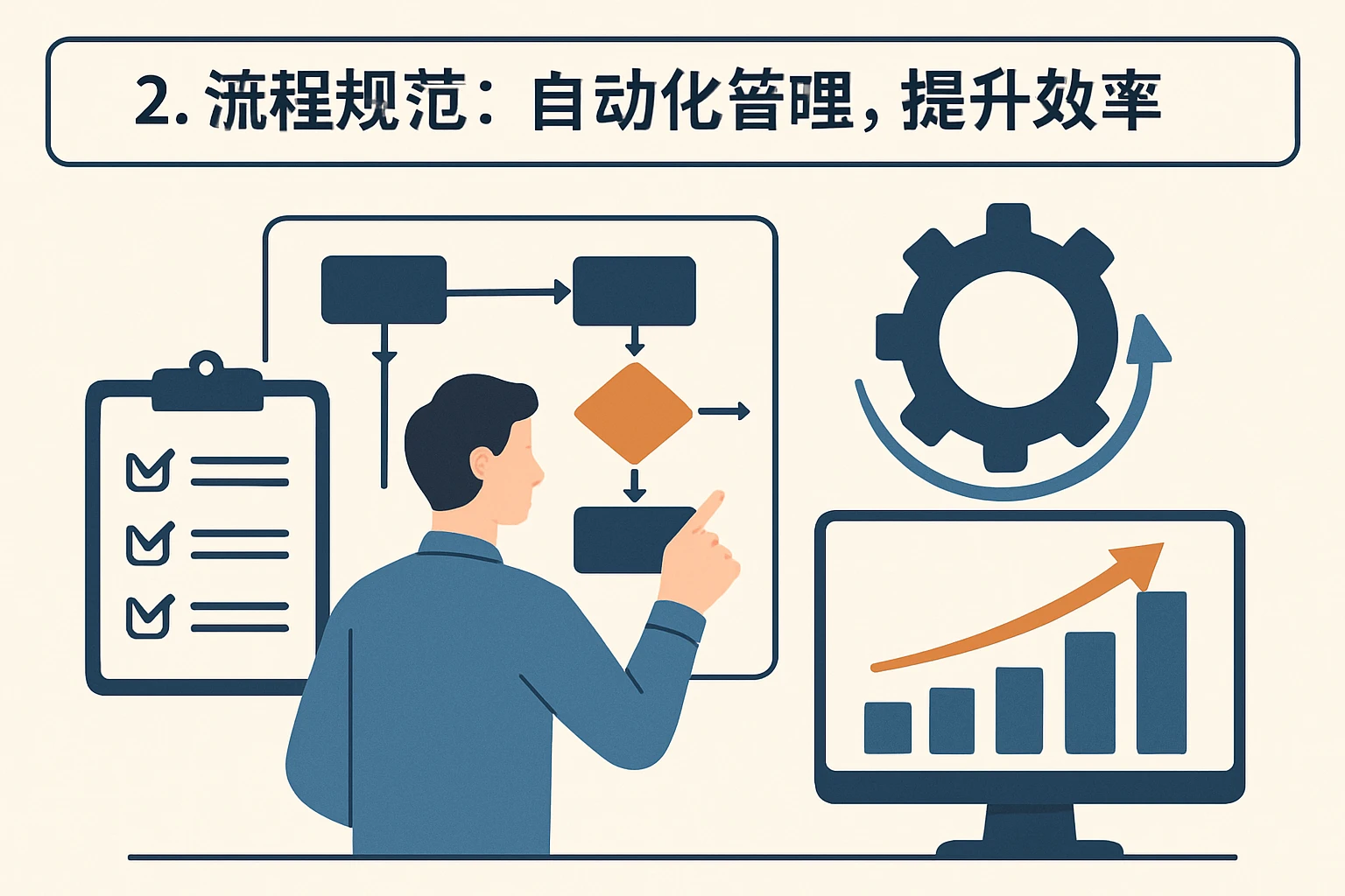 2. 流程规范：自动化管理，提升效率