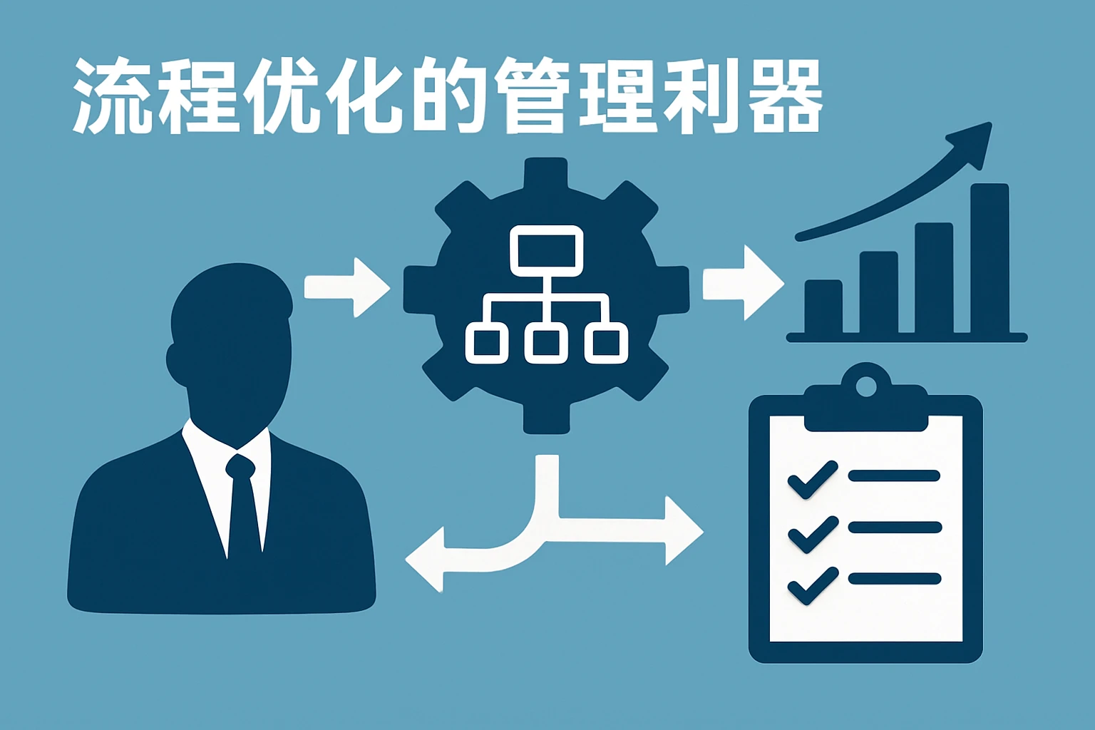 流程优化的管理利器