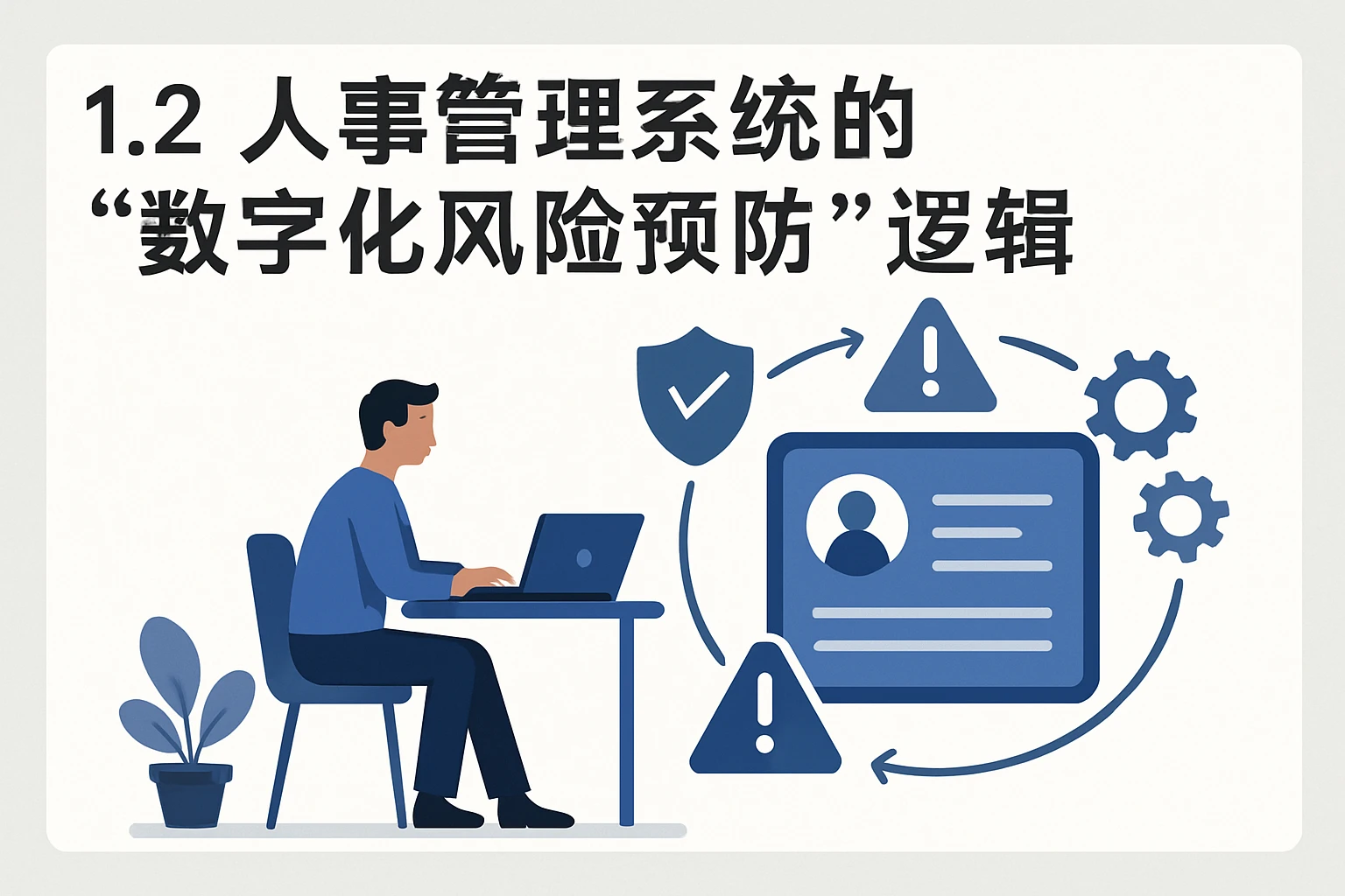 1.2 人事管理系统的“数字化风险预防”逻辑