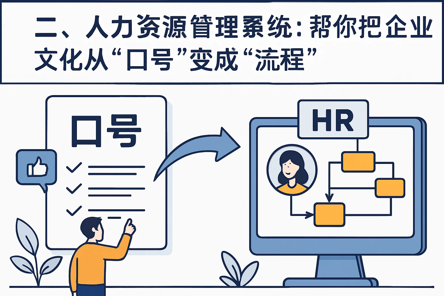 二、人力资源管理系统：帮你把企业文化从“口号”变成“流程”