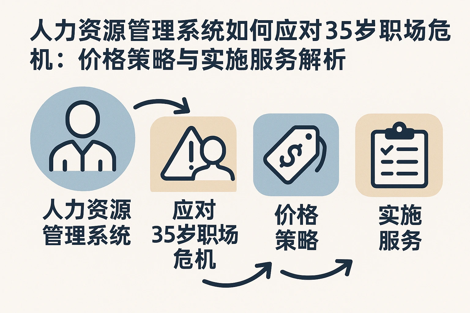 人力资源管理系统如何应对35岁职场危机：价格策略与实施服务解析