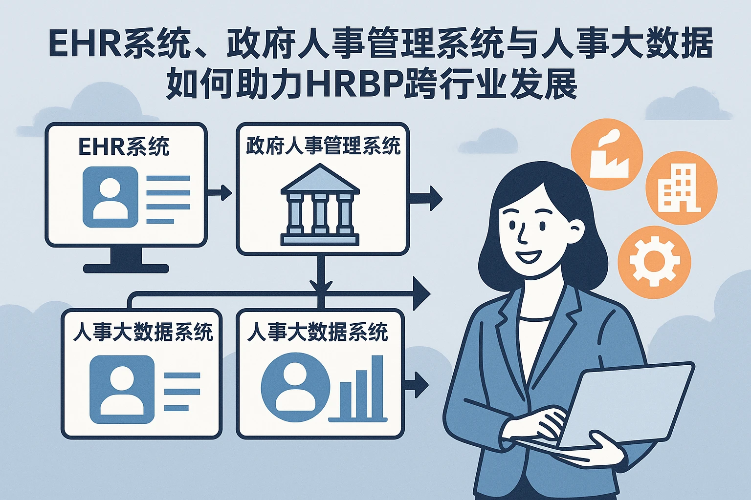 EHR系统、政府人事管理系统与人事大数据系统如何助力HRBP跨行业发展