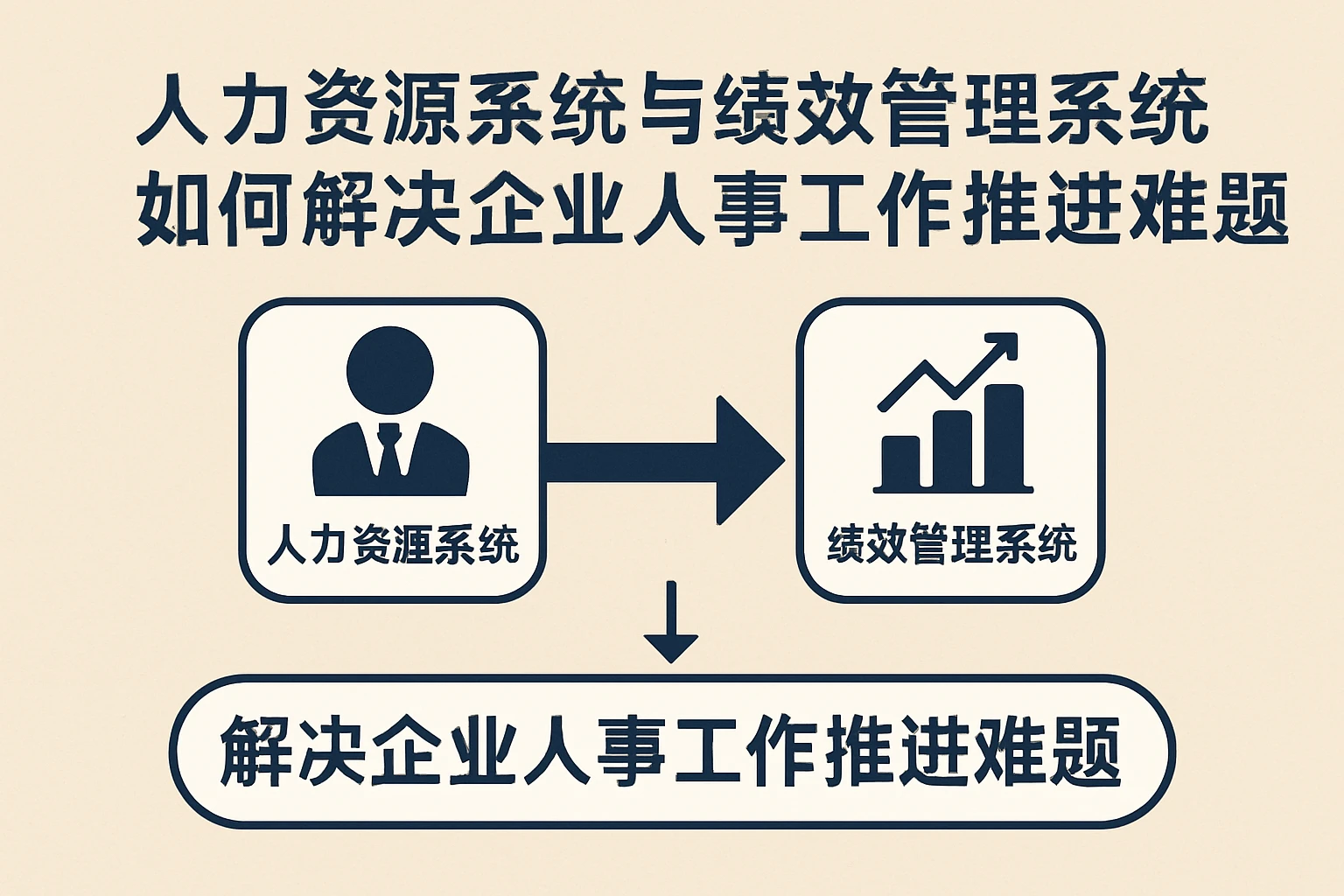 人力资源系统与绩效管理系统如何解决企业人事工作推进难题