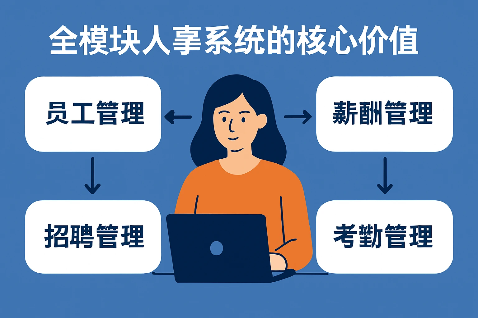 全模块人事系统的核心价值