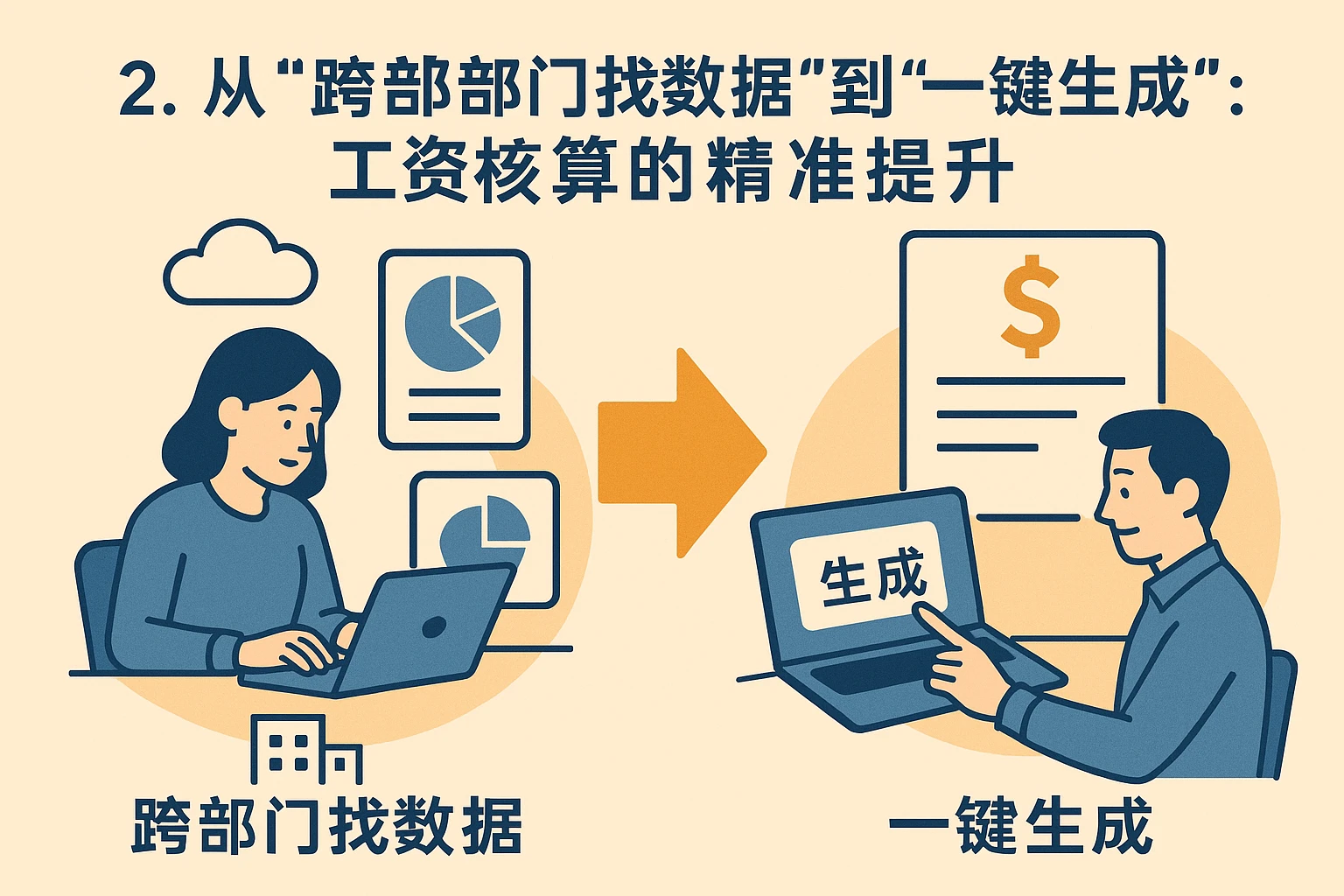 2. 从“跨部门找数据”到“一键生成”:工资核算的精准提升