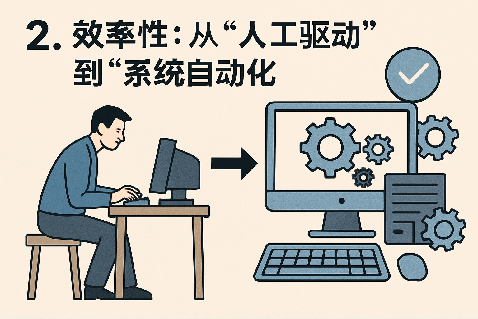 2. 效率性：从“人工驱动”到“系统自动化”
