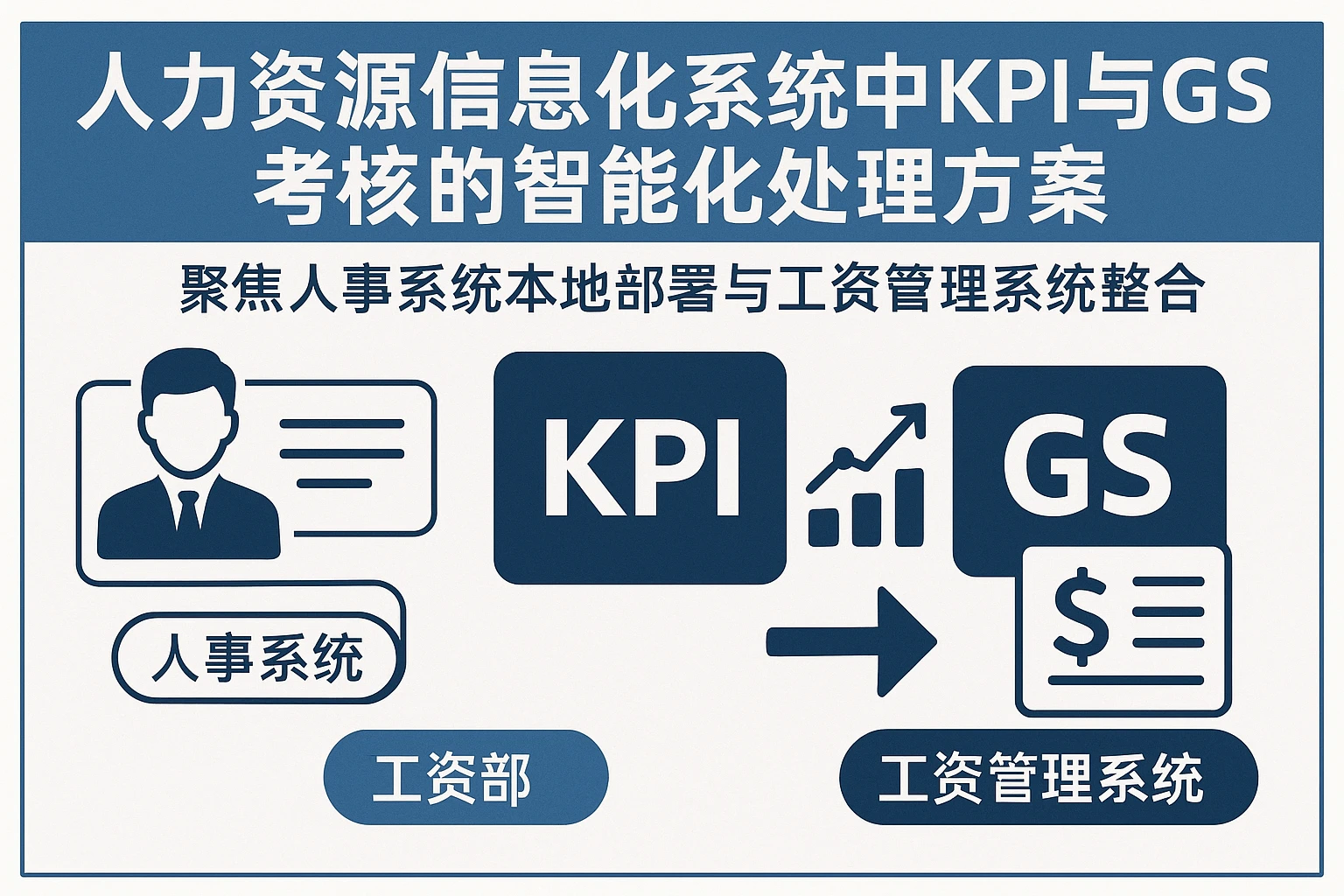 人力资源信息化系统中KPI与GS考核的智能化处理方案:聚焦人事系统本地部署与工资管理系统整合
