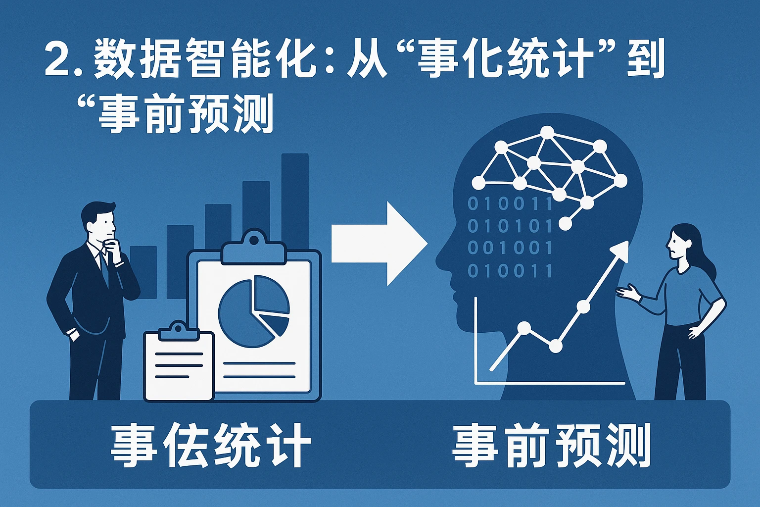 2. 数据智能化：从“事后统计”到“事前预测”