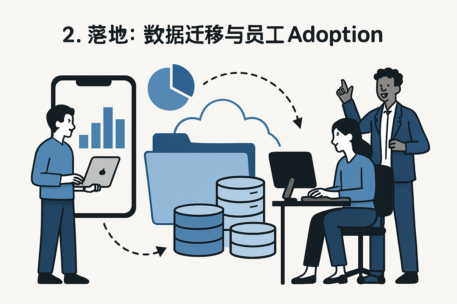 2. 落地：数据迁移与员工Adoption