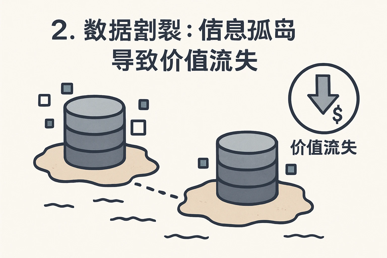 2. 数据割裂：信息孤岛导致价值流失