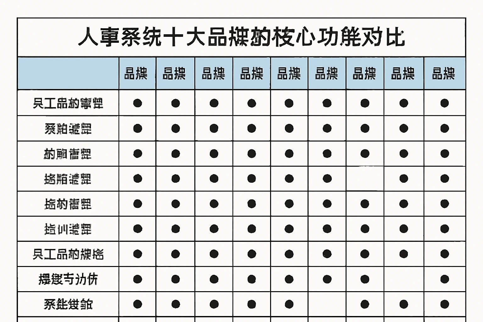 人事系统十大品牌的核心功能对比
