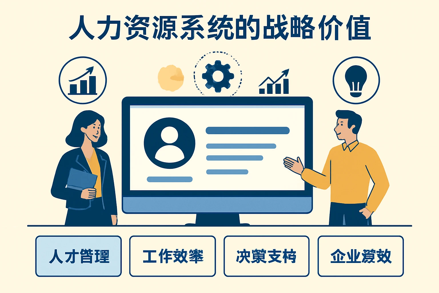 人力资源系统的战略价值
