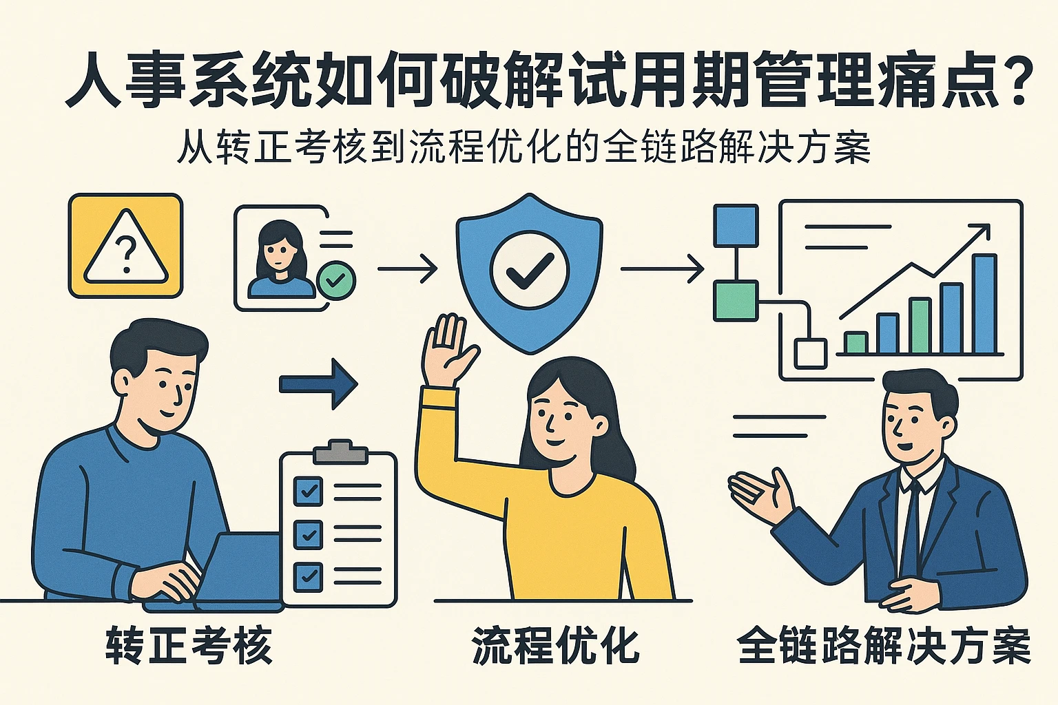 人事系统如何破解试用期管理痛点?从转正考核到流程优化的全链路解决方案