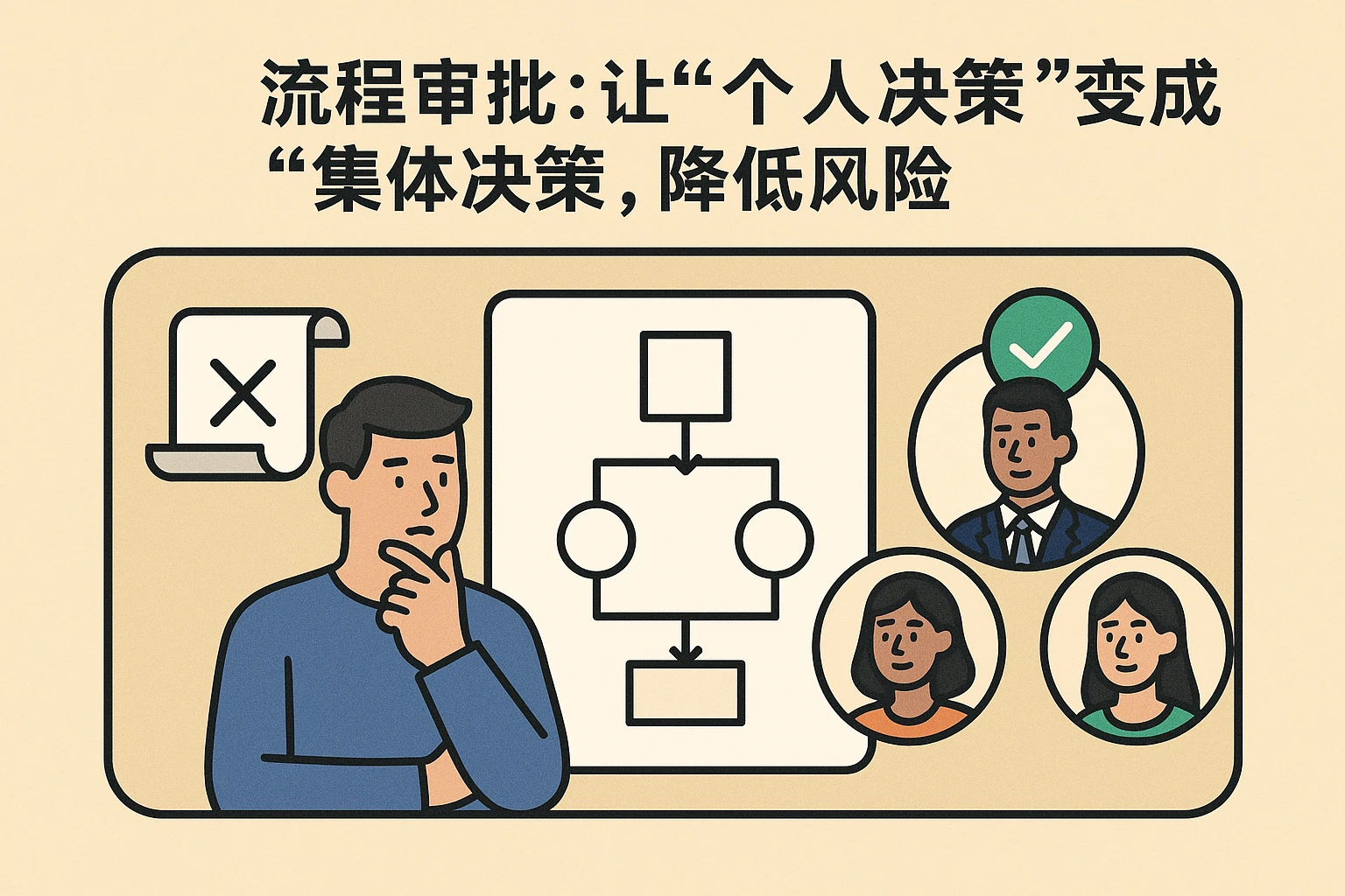 2. 流程审批:让“个人决策”变成“集体决策”,降低风险