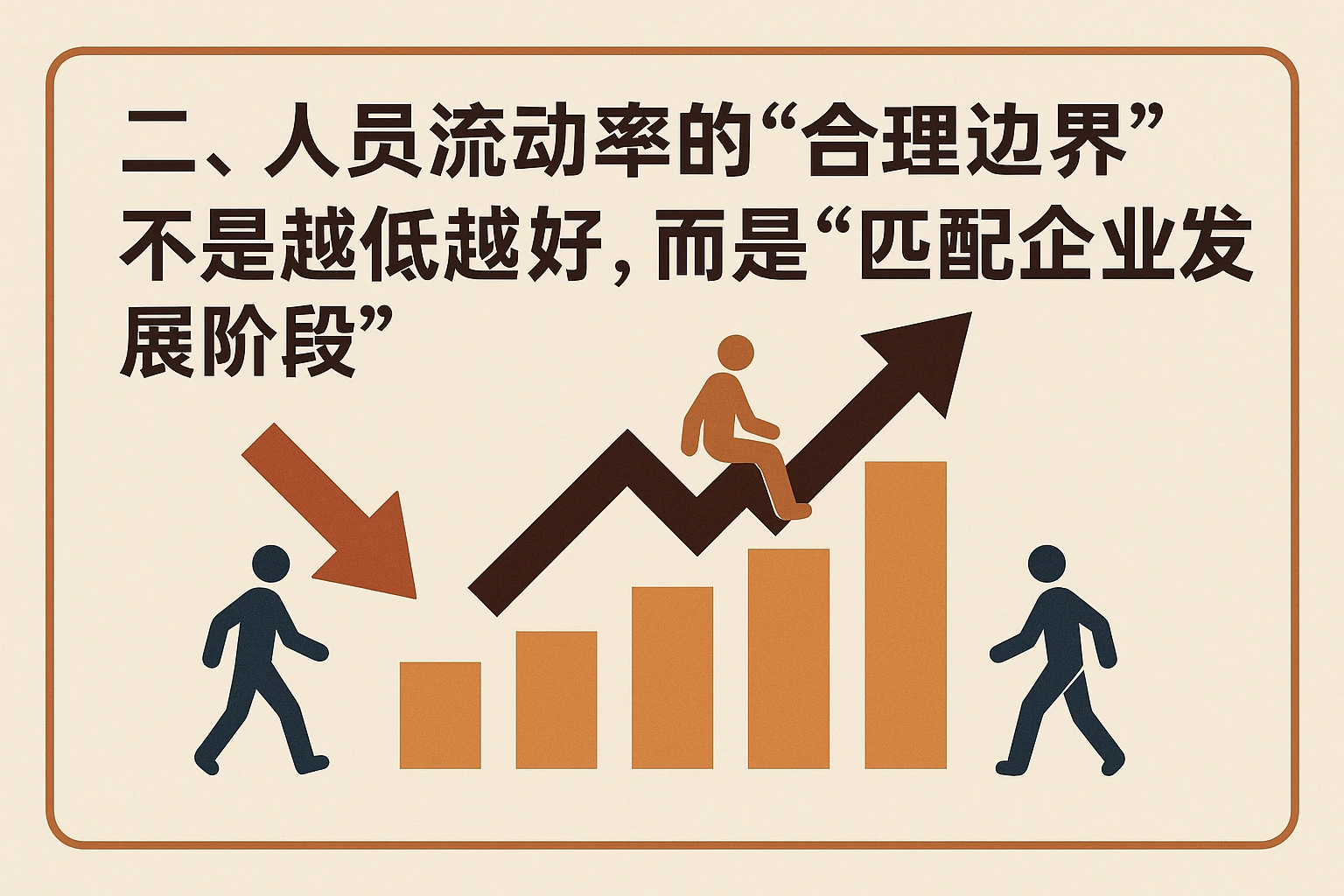 二、人员流动率的“合理边界”:不是越低越好,而是“匹配企业发展阶段”