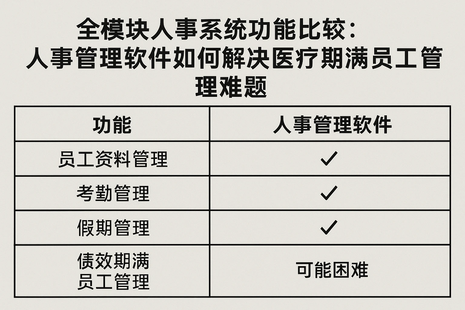 全模块人事系统功能比较:人事管理软件如何解决医疗期满员工管理难题
