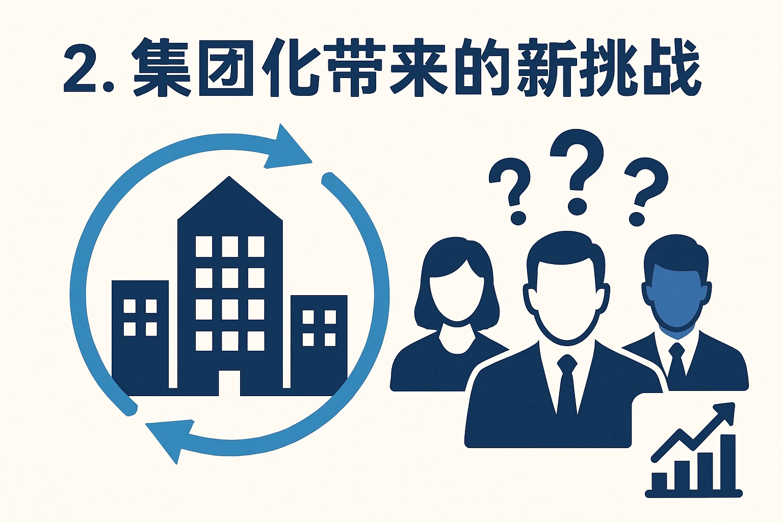 2. 集团化带来的新挑战