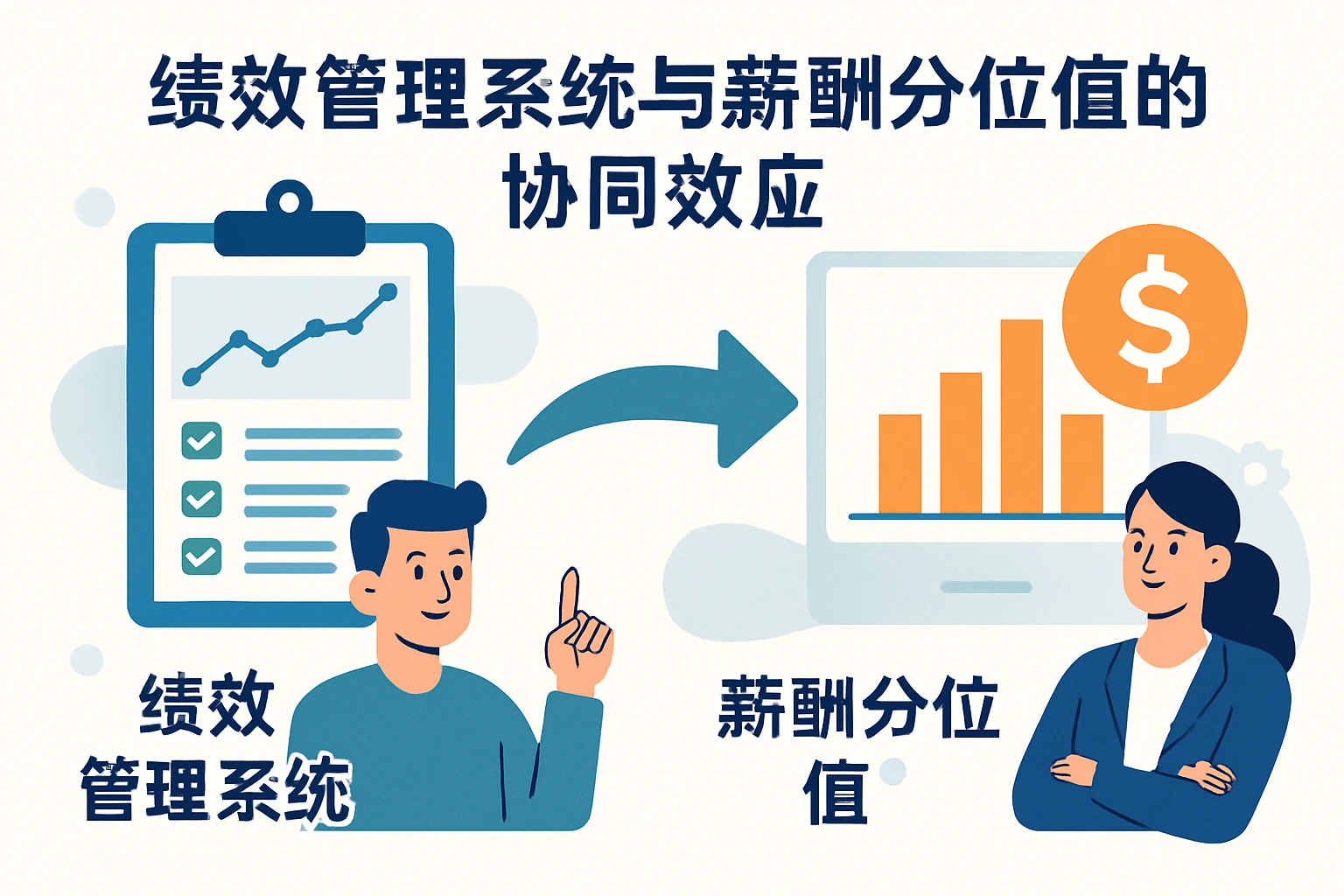 绩效管理系统与薪酬分位值的协同效应