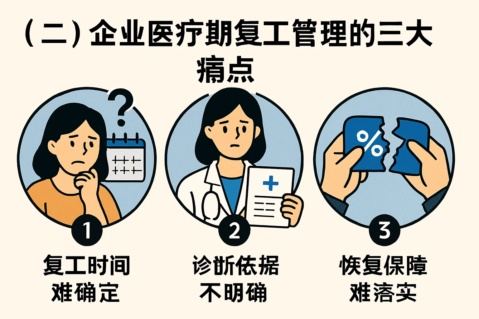 (二)企业医疗期复工管理的三大痛点